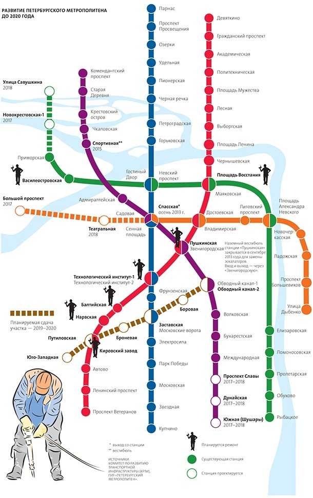 Метро санкт-петербурга — история строительства