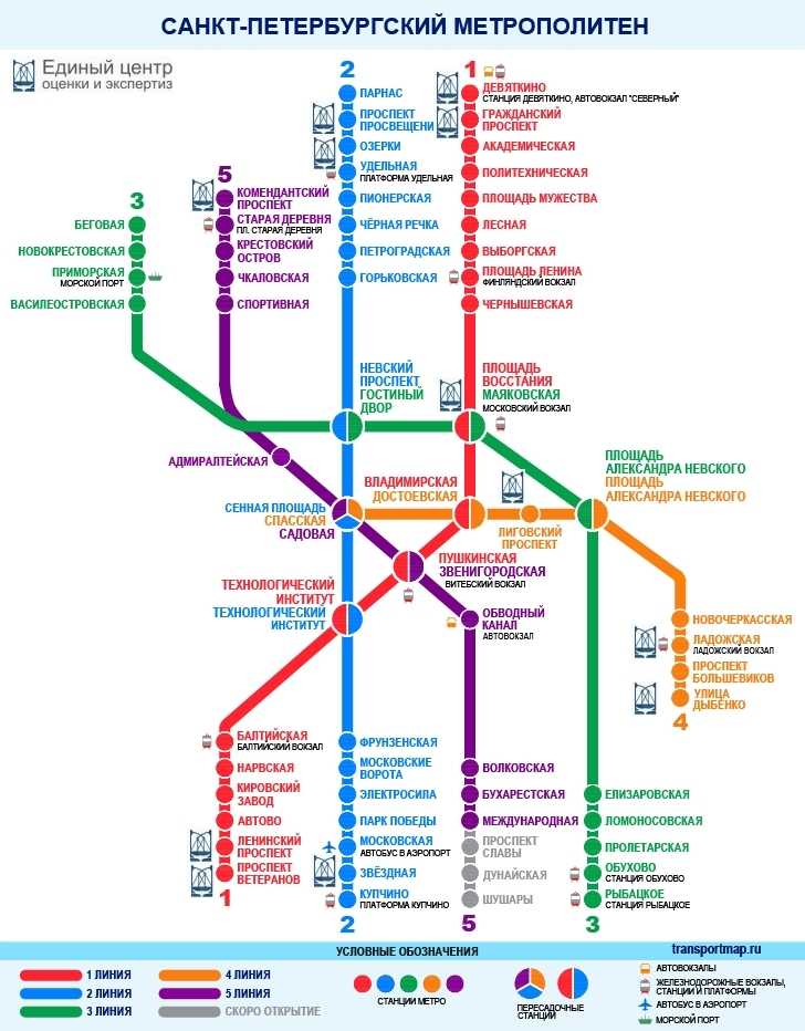 В каких городах россии есть метро?