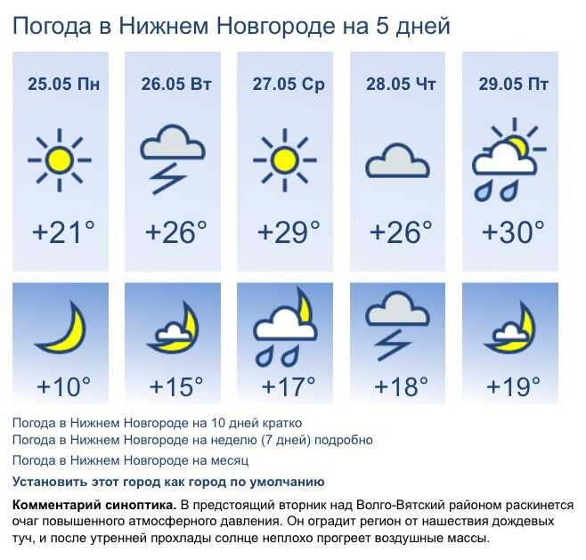 Прогноз погоды в нижегородской области на 7 дней
