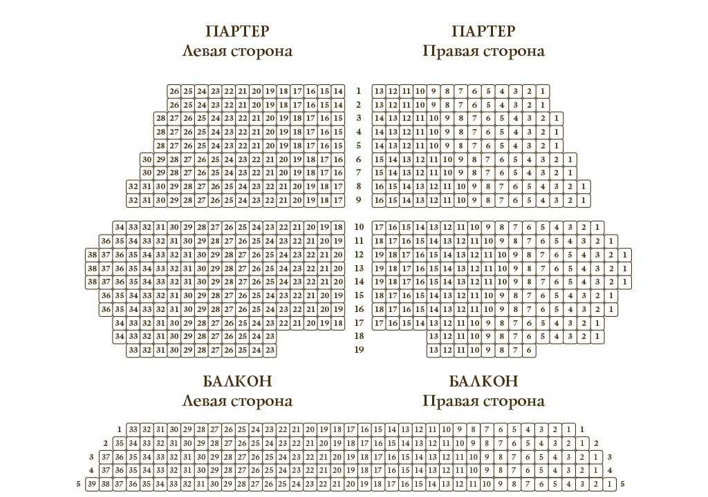 45-летняя история театра на таганке, как часть истории страны