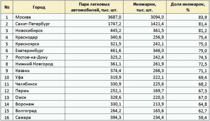 Самые популярные города россии (топ-50 за 2016 год) | путешествия по городам россии и зарубежья