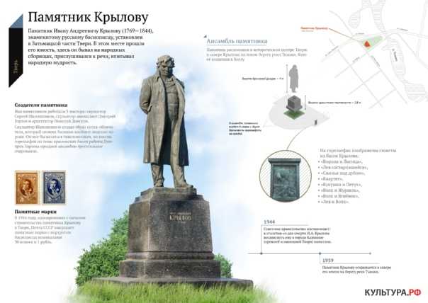 35 главных памятников москвы