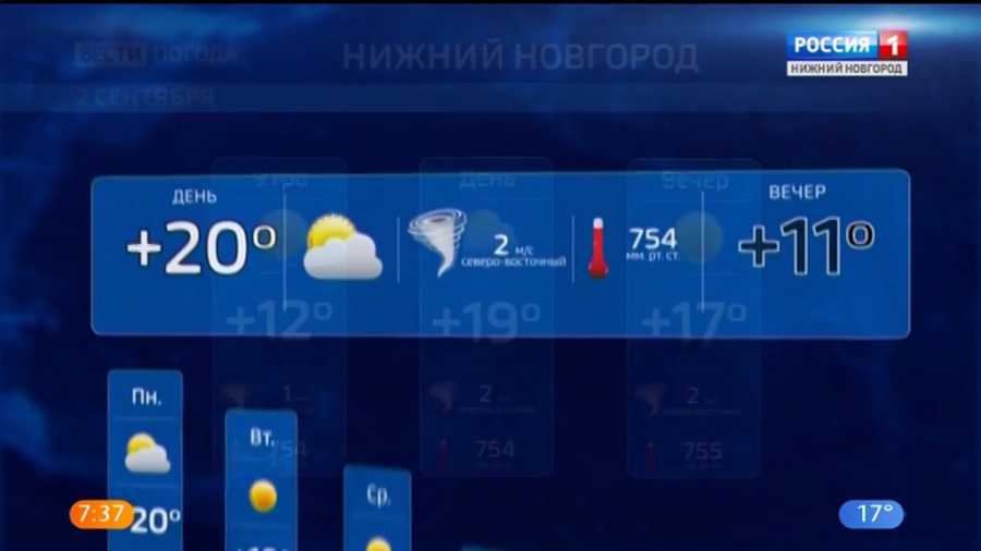 Погода в нижегородской области на неделю - точный прогноз погоды на 7 дней