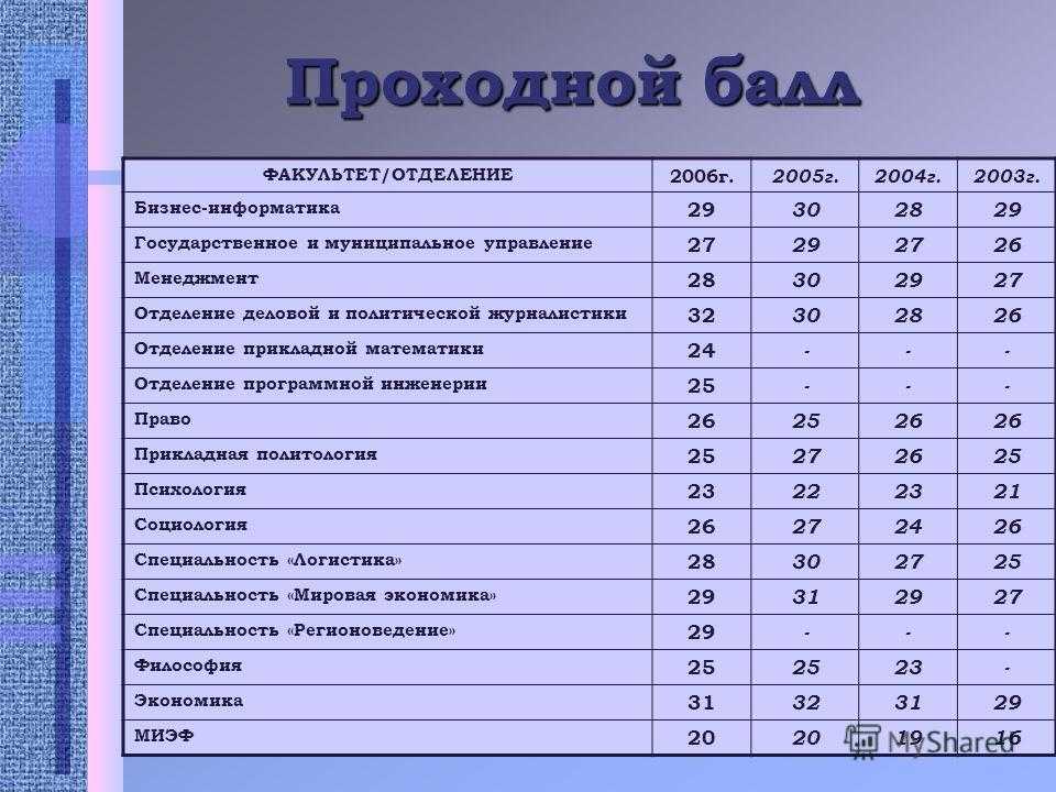 Московский государственный университет (мгу). история, деятельность