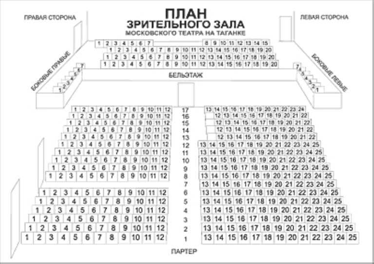 Узнай где находится Театр на Таганке на карте Москвы (С описанием и фотографиями) Театр на Таганке со спутника