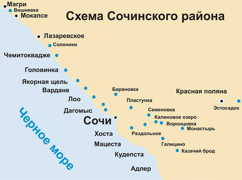 Чёрное море 🌟 полезная информация