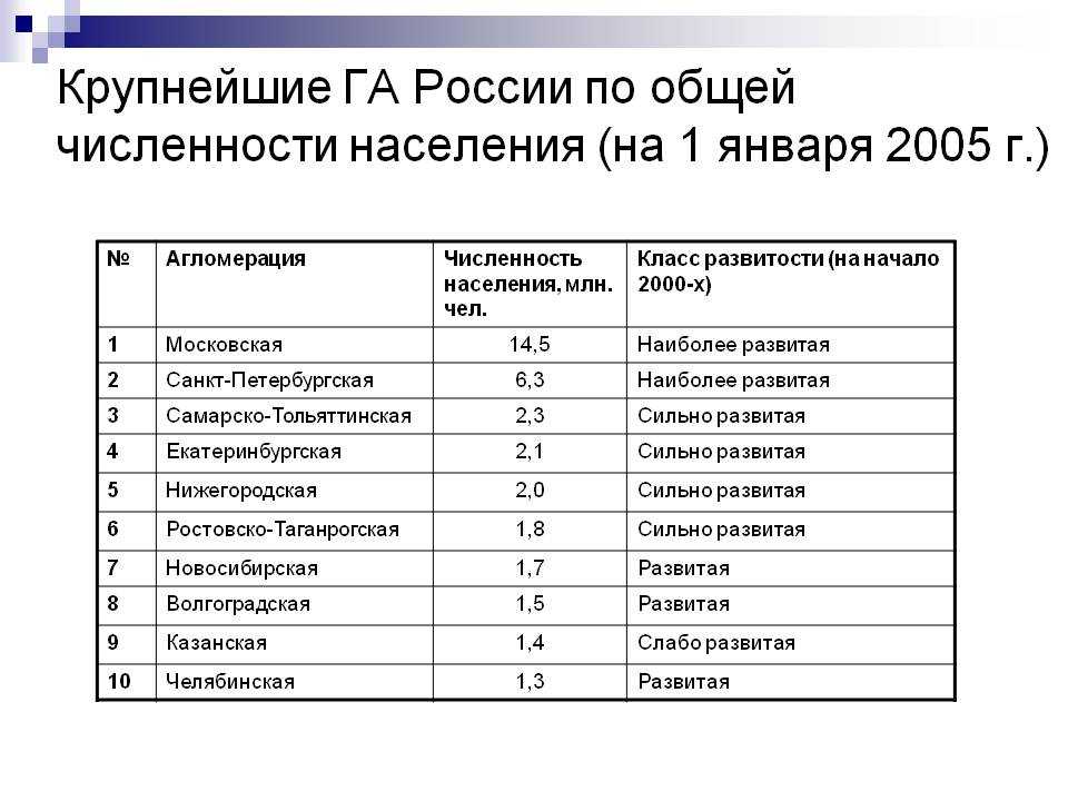 Топ 25 лучшие города россии для проживания (рейтинг 2021/2020)