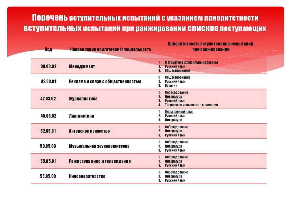 Центральная приемная комиссия мгу имени м.в.ломоносова