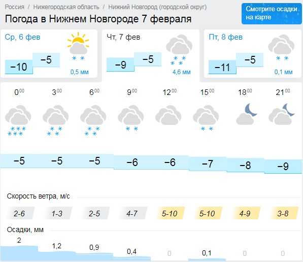 Прогноз погоды в Нижнем Новгороде на сегодня и ближайшие дни с точностью до часа. Долгота дня, восход солнца, закат, полнолуние и другие данные по городу Нижний Новгород.