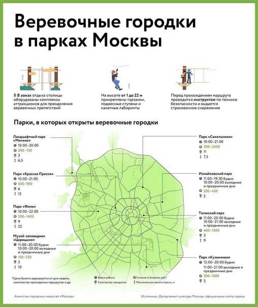 Парки москвы. краткий обзор московских парков