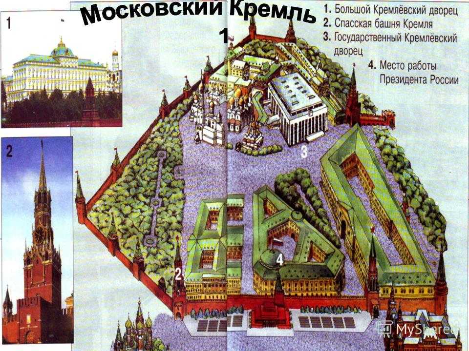 История московского кремля