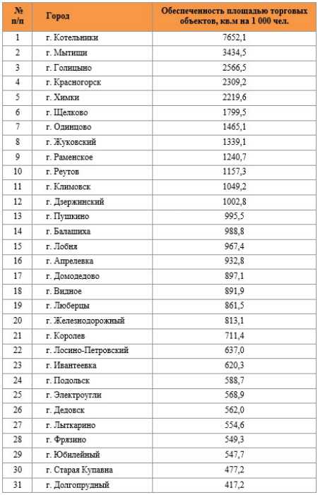 Численность людей московской области