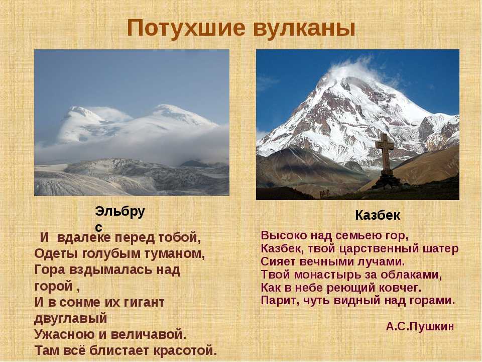 Где находится гора эльбрус на карте россии? (сезон 2021)