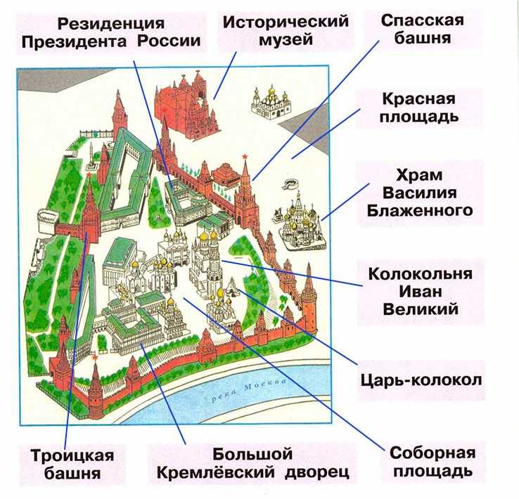 Успенский собор московского кремля