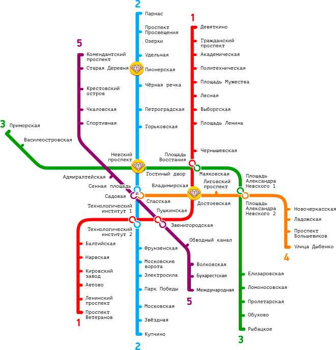 В каких городах россии есть метро?