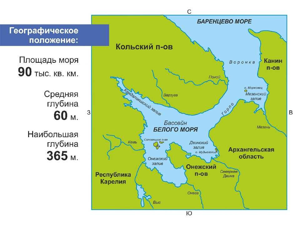 Баренцево море на карте россии