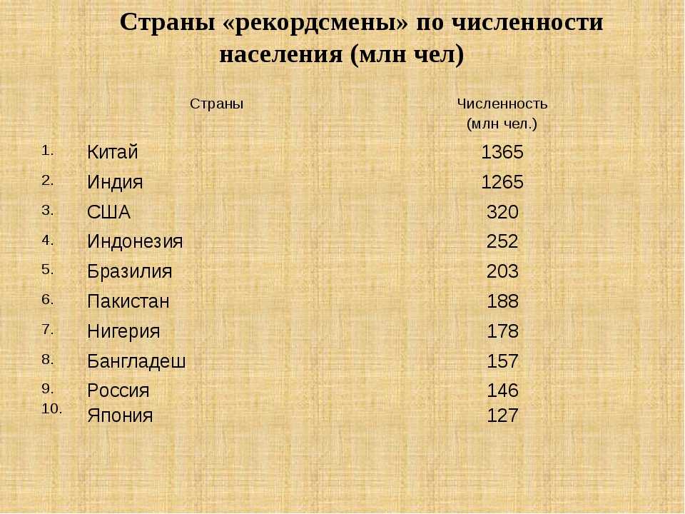 Список городов россии по населению. все города россии