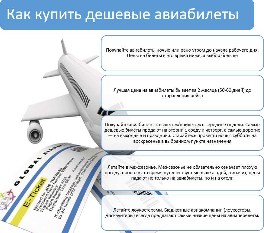 Авиабилеты и их минусы билеты на самолет с москвы в саратов