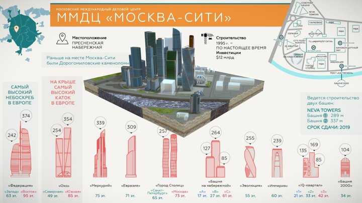 Сколько этажей в самом высоком здании в мире - hi-news.ru