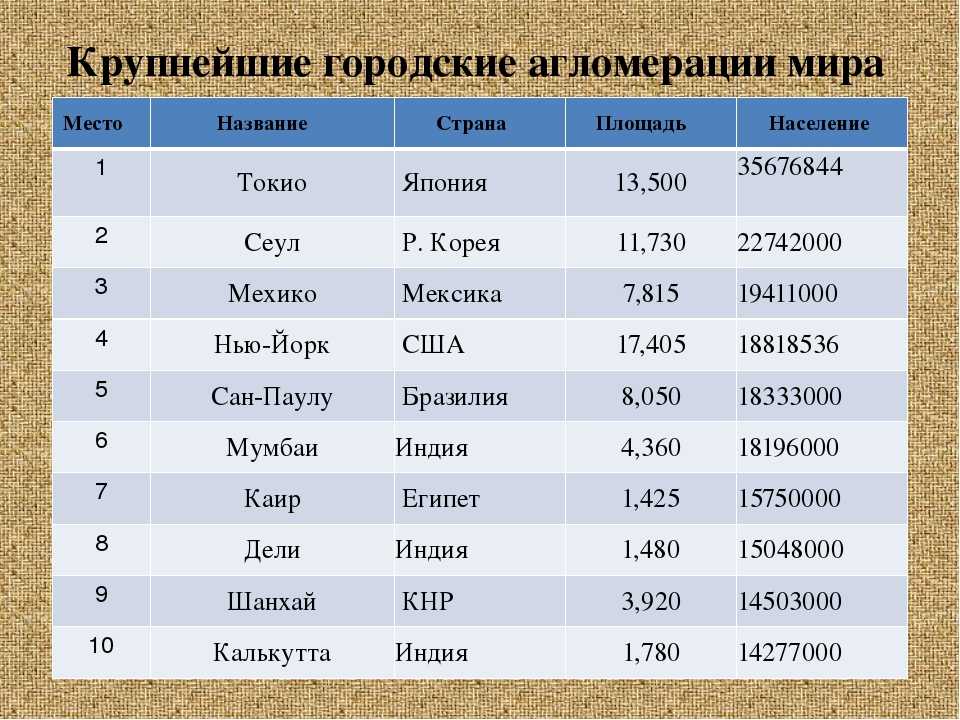 Список городов россии по алфавиту